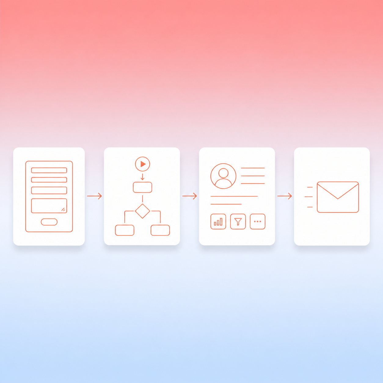 Automated B2B lead follow-up pipeline connecting Typeform forms through Make workflows to Pipedrive CRM