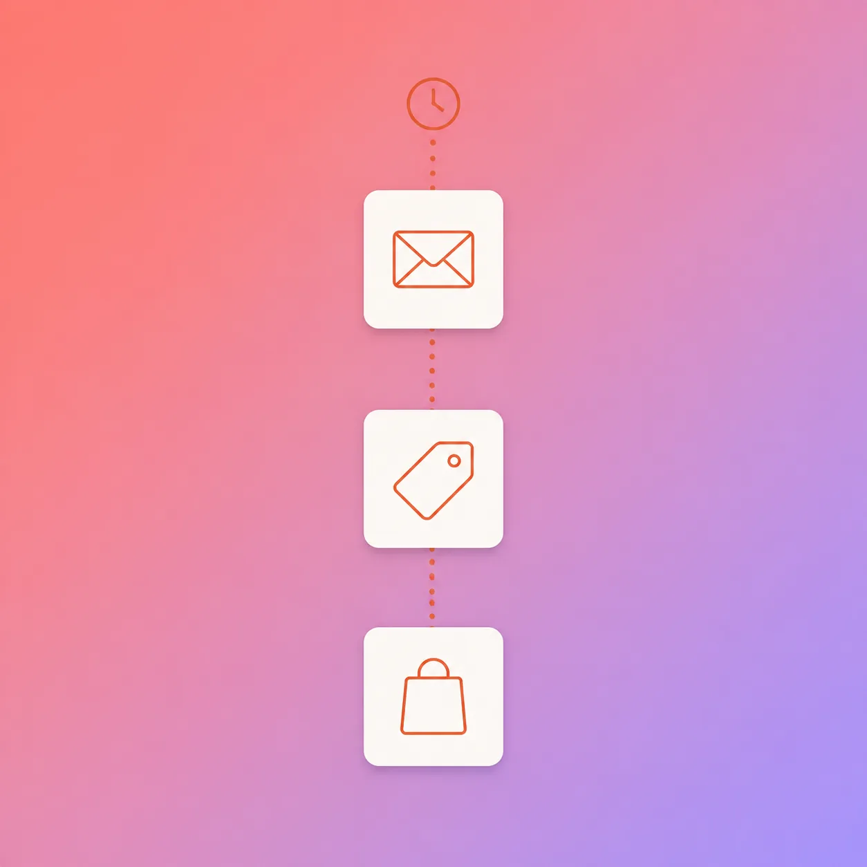 Browse abandonment email flow: trigger, timing and stop rules