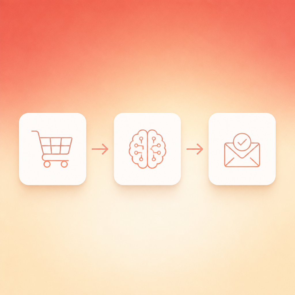 AI cart abandonment recovery pipeline showing Claude, n8n and ecommerce platform connected for automated personalised email recovery