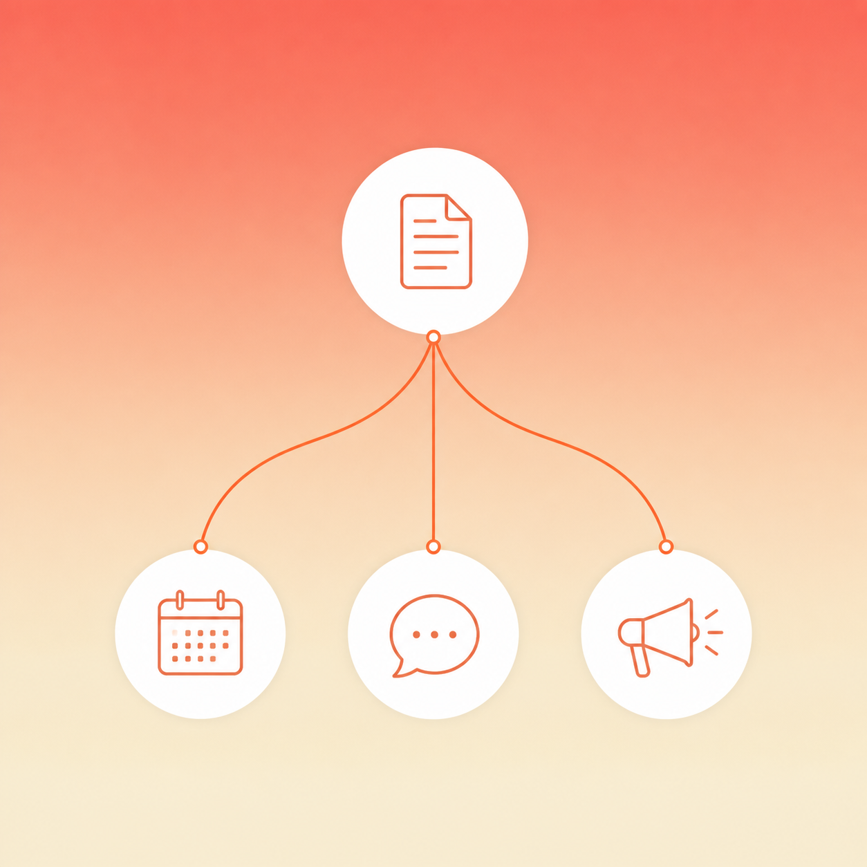 Content automation workflow showing Notion database connected through Make to Buffer social media scheduling